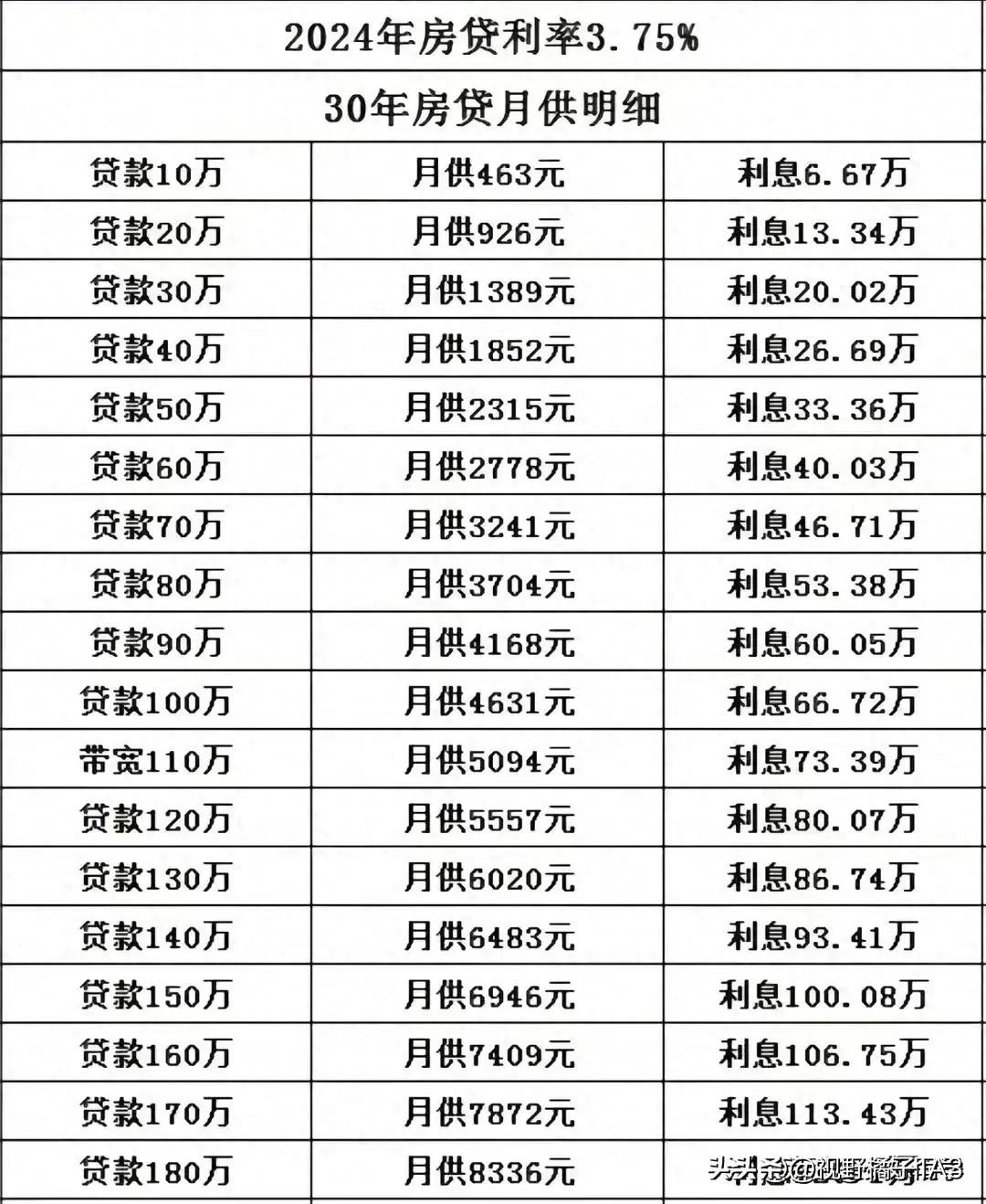 房贷利率最新消息2024,房贷利率最新消息2024，要点解析与趋势展望