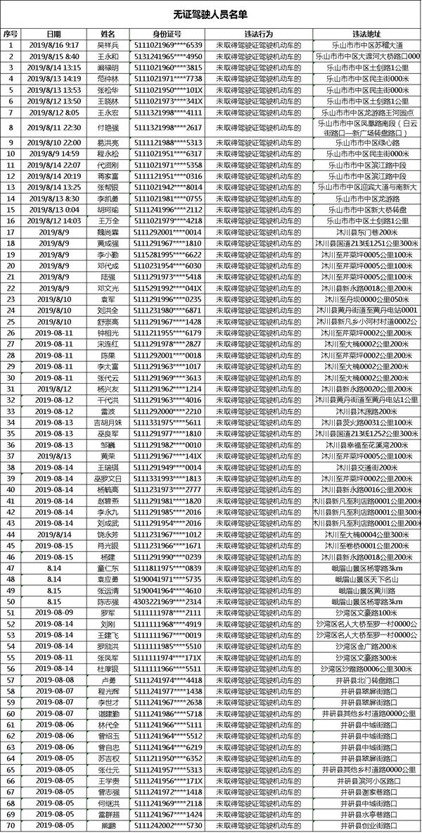 乐山酒驾事件追踪,乐山酒驾事件追踪，变化带来自信，励志铸就未来